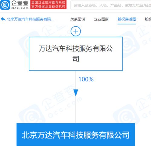 萬(wàn)達(dá)成立汽車(chē)科技服務(wù)公司，進(jìn)軍新能源與智能化領(lǐng)域