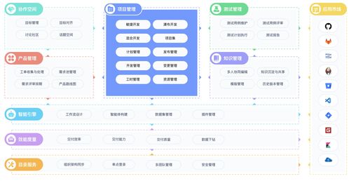 免費(fèi)知識(shí)庫軟件推薦 15款廣受歡迎的文檔管理工具對(duì)比
